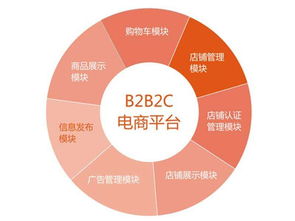 聚成網絡科技 專業直銷系統與軟件的引領者