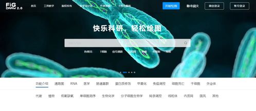 導師以為你會的，卻無人教你的科研網站和軟件 科研狗必備神器與網絡技術研發趨勢