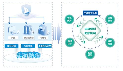 美創(chuàng)科技 構(gòu)筑高校數(shù)據(jù)安全防護體系，賦能環(huán)境科技領(lǐng)域技術(shù)開發(fā)
